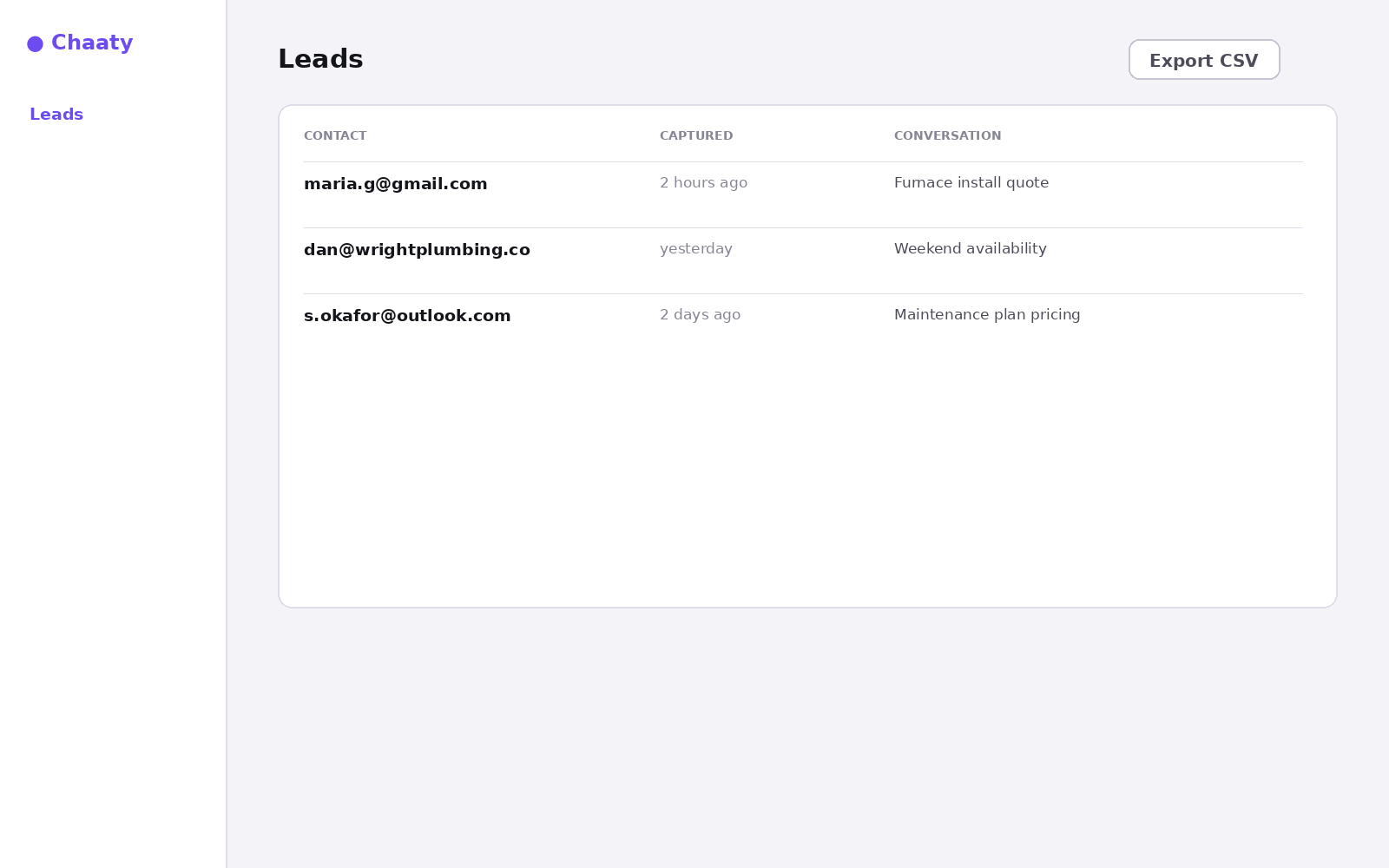 The leads list with context